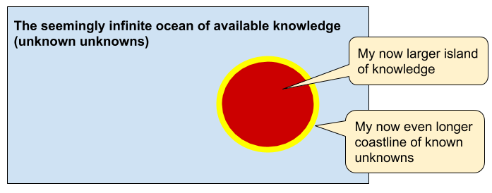 Drawing of an ocean with a larger island