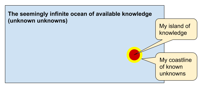 Drawing of an ocean with a small island