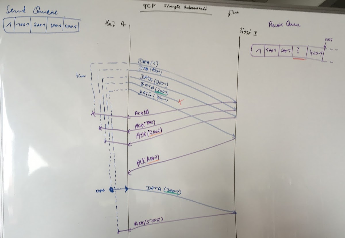 TCP handshake diagram