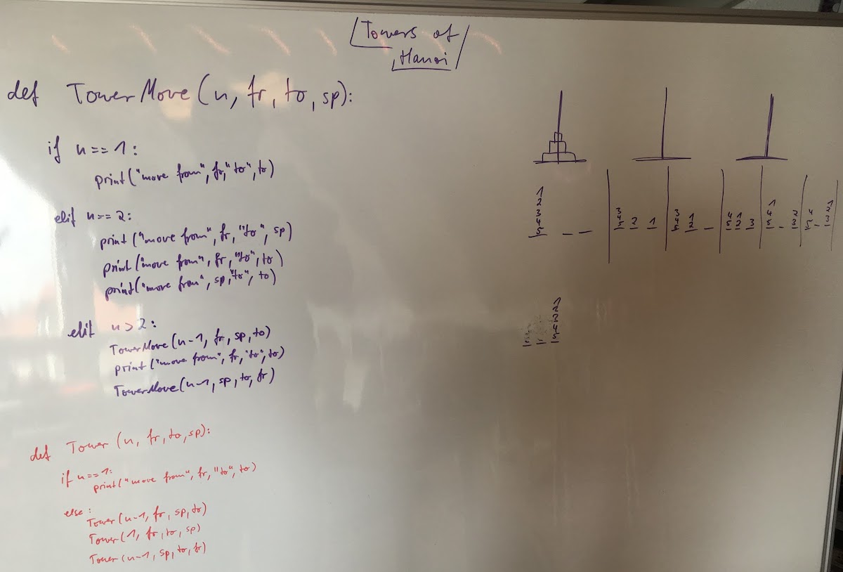 Python source code solving The Towers of Hanoi