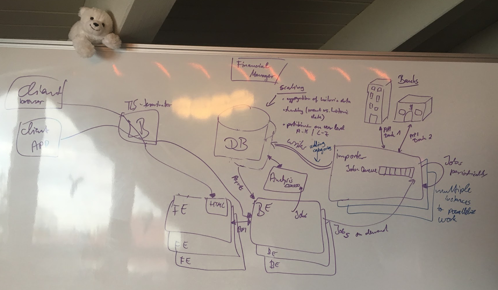 Databases and services in a diagram drawing.