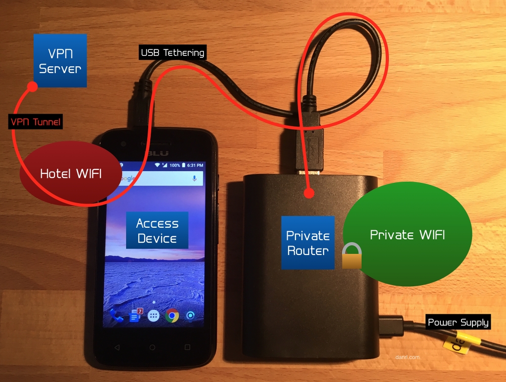 Encrypted Travel Wifi Setup Mobile Phone