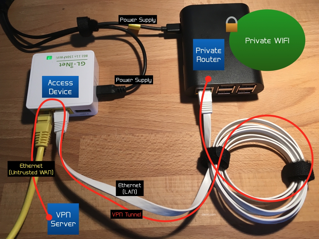 Encrypted Travel Wifi Setup Wired WAN